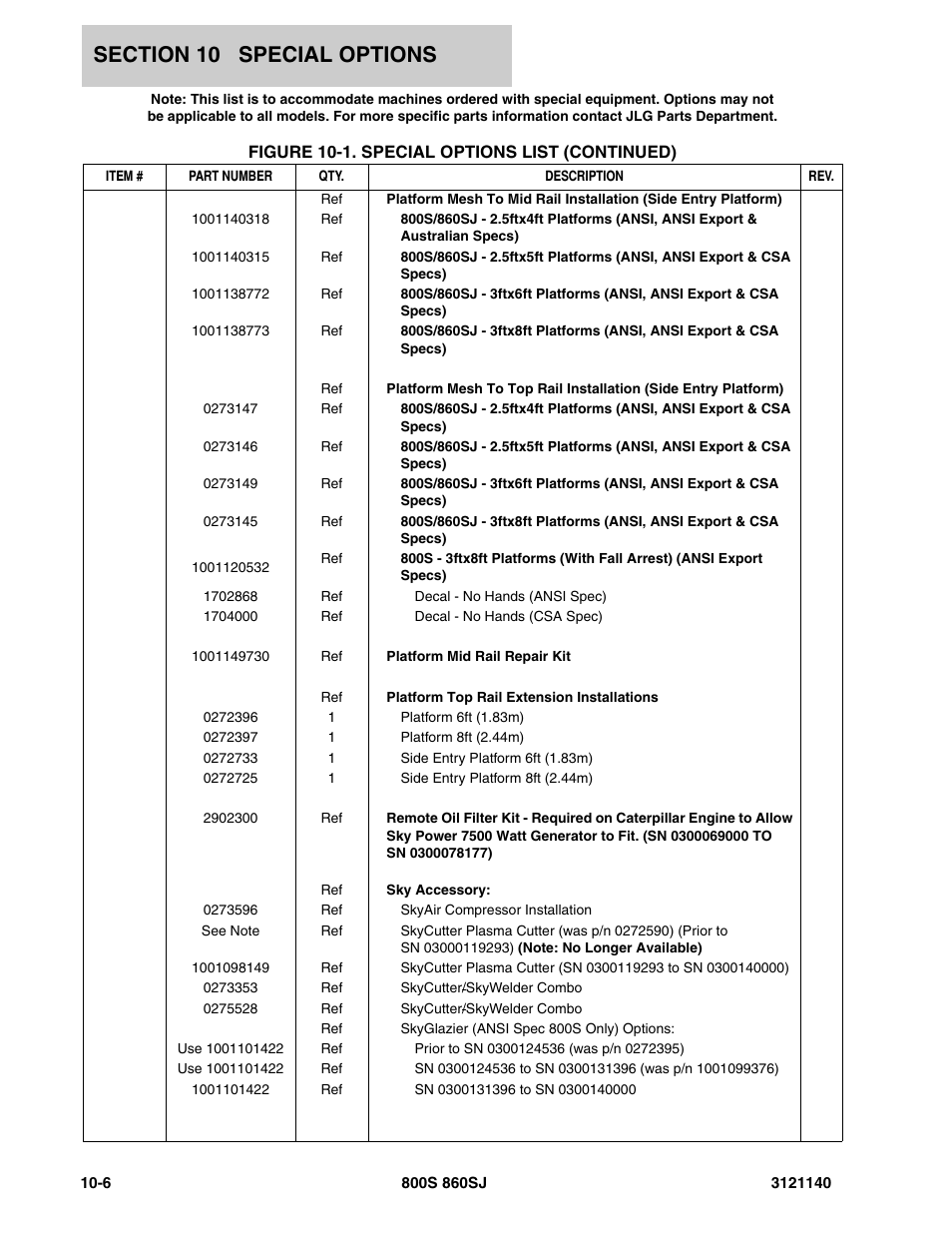 JLG 860SJ Parts Manual User Manual | Page 414 / 446