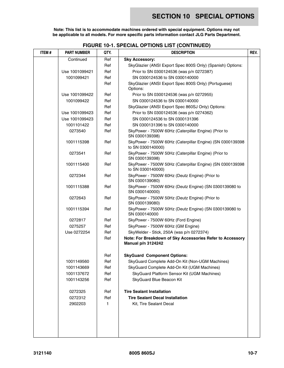 JLG 860SJ Parts Manual User Manual | Page 415 / 446