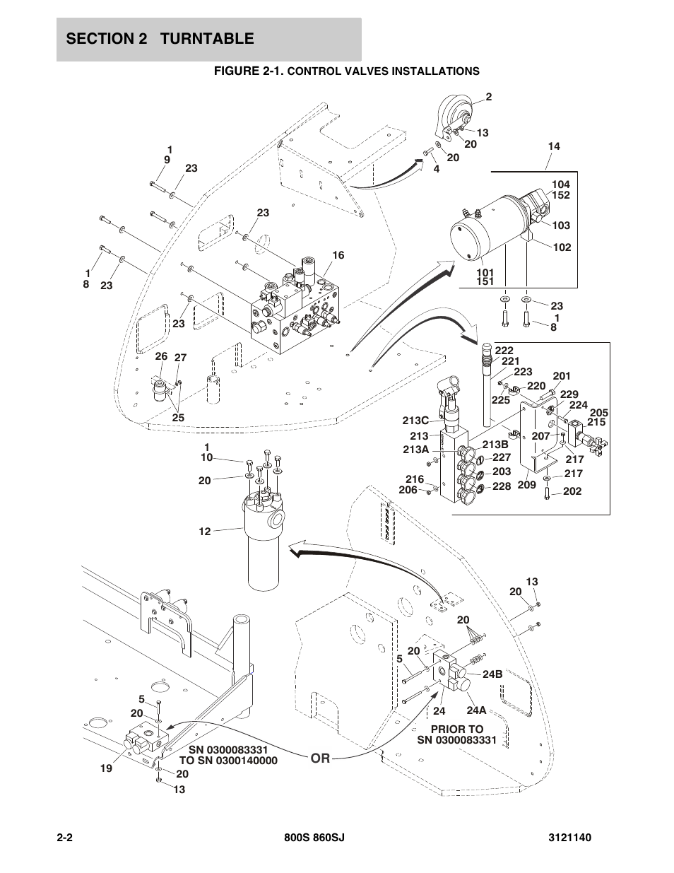 Figure 2-1. control valves installations, Control valves installations | JLG 860SJ Parts Manual User Manual | Page 54 / 446