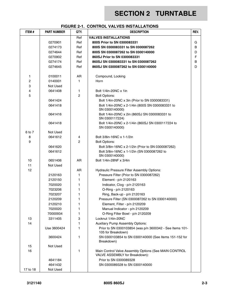 JLG 860SJ Parts Manual User Manual | Page 55 / 446