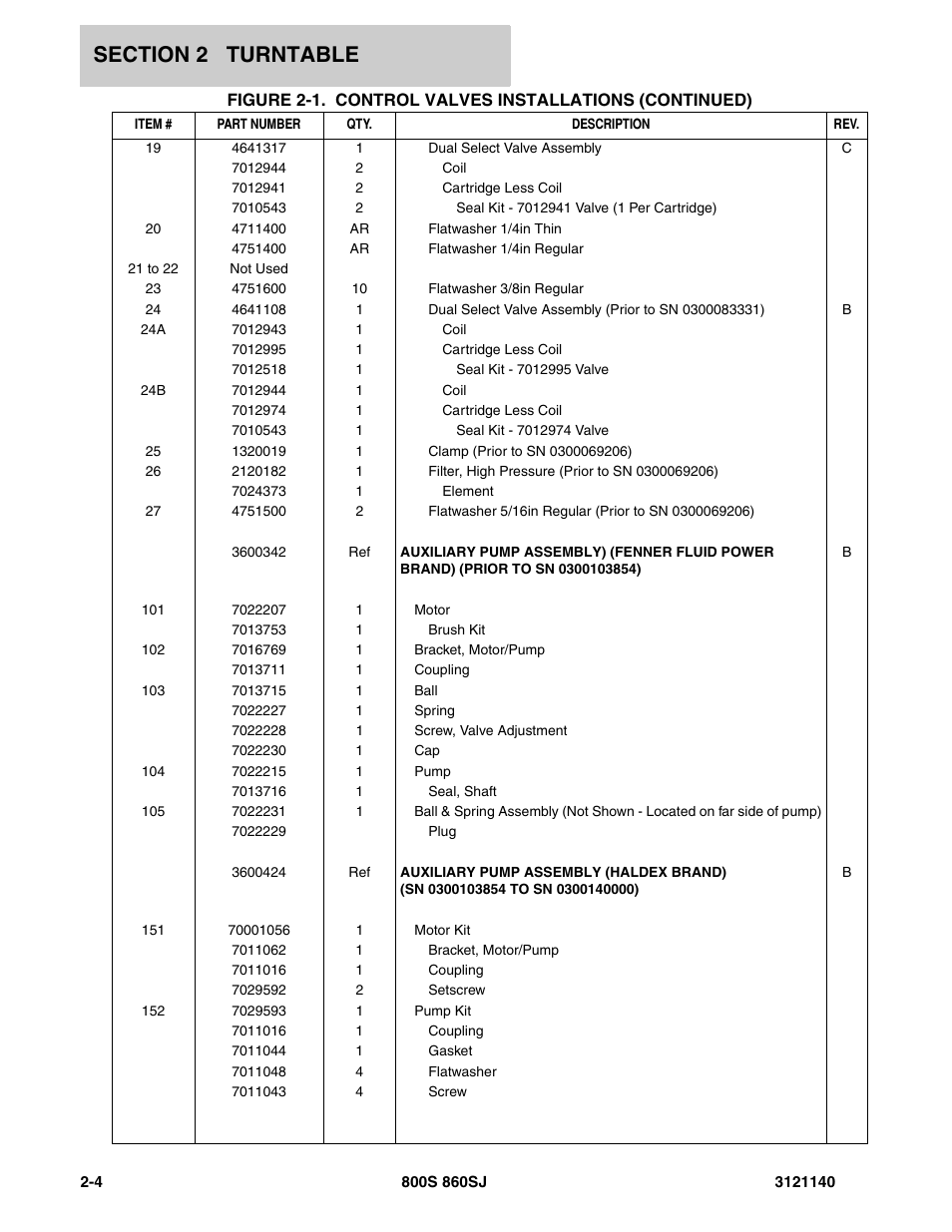 JLG 860SJ Parts Manual User Manual | Page 56 / 446