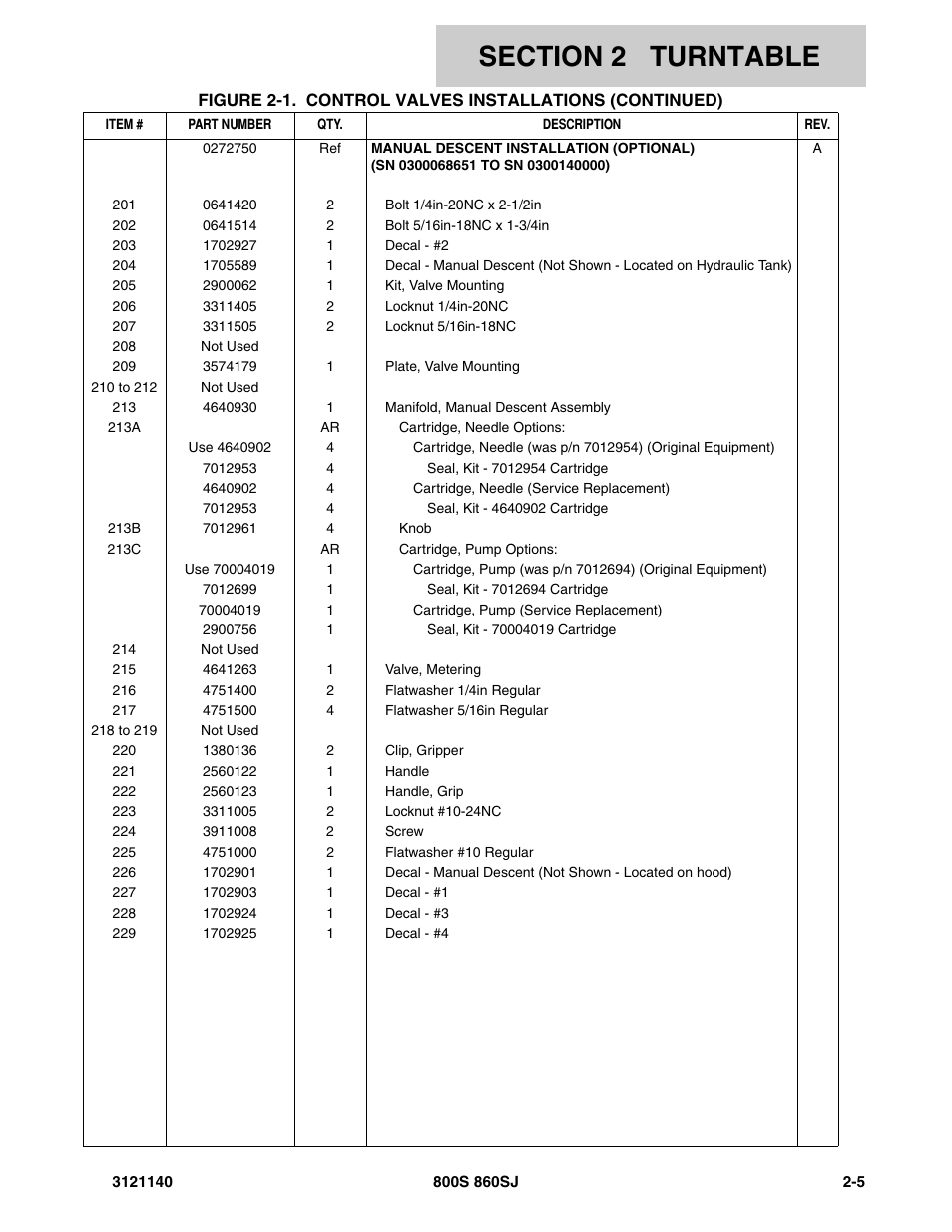 JLG 860SJ Parts Manual User Manual | Page 57 / 446