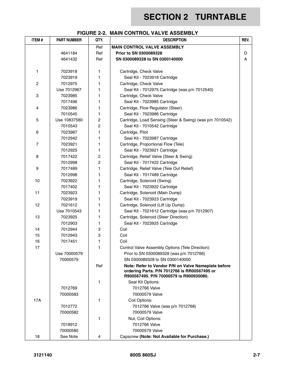 JLG 860SJ Parts Manual User Manual | Page 59 / 446