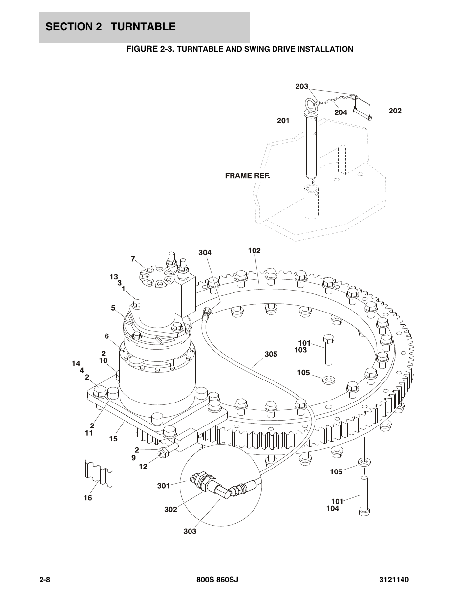 Figure 2-3. turntable and swing drive installation, Turn | JLG 860SJ Parts Manual User Manual | Page 60 / 446