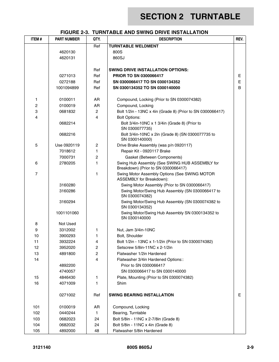 JLG 860SJ Parts Manual User Manual | Page 61 / 446