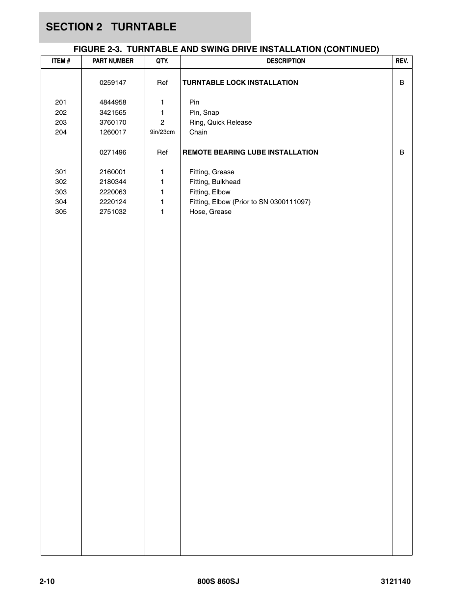 JLG 860SJ Parts Manual User Manual | Page 62 / 446