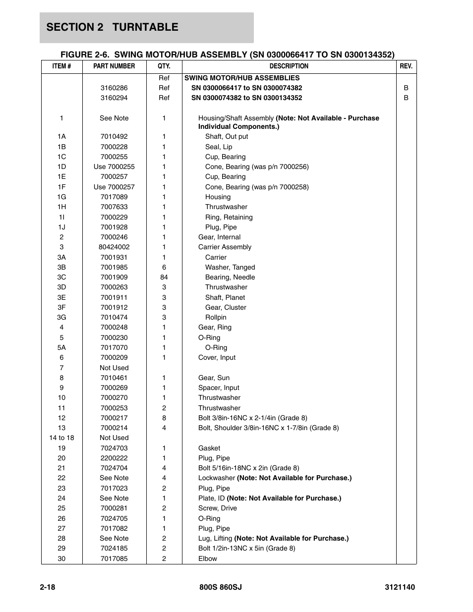 JLG 860SJ Parts Manual User Manual | Page 70 / 446