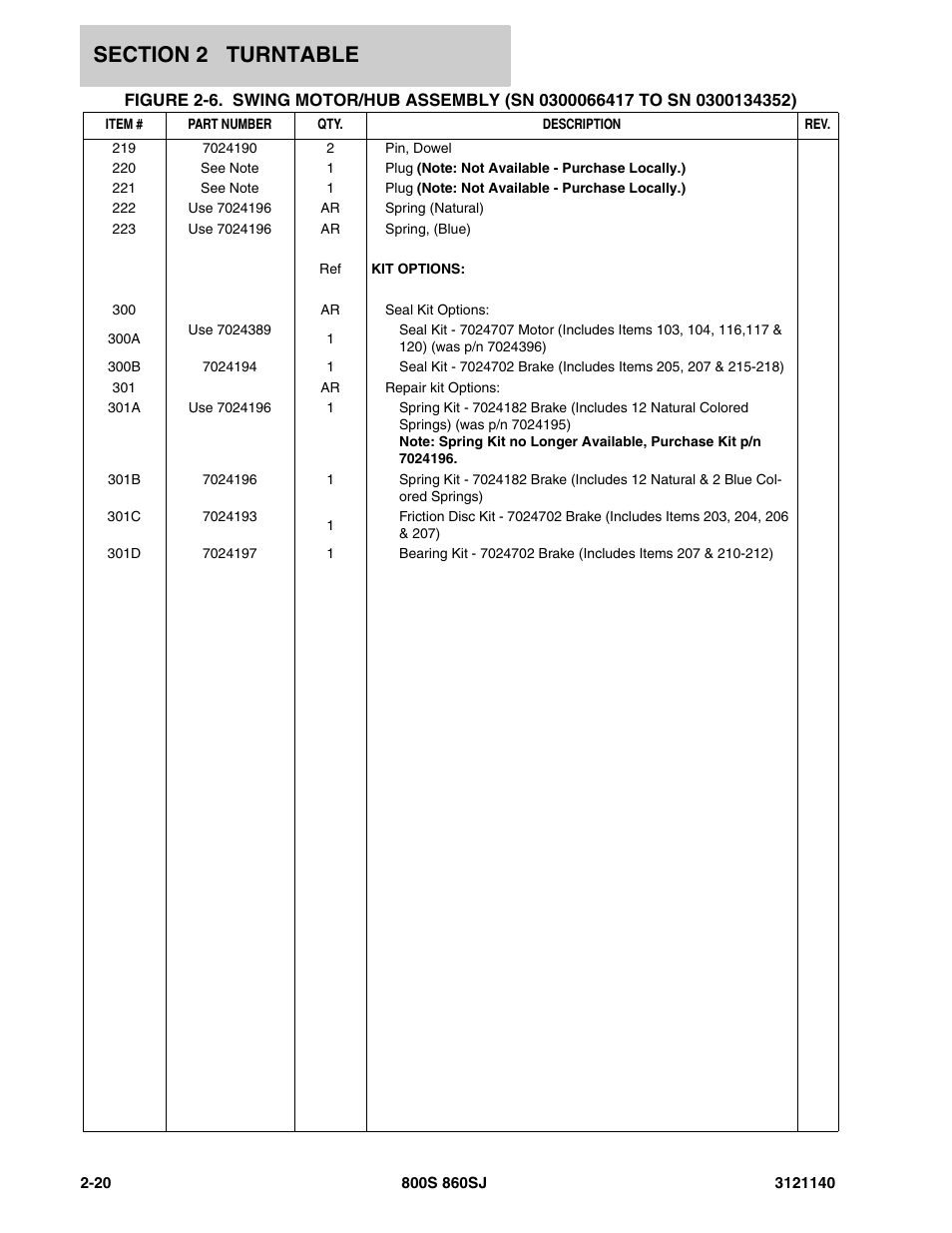 JLG 860SJ Parts Manual User Manual | Page 72 / 446