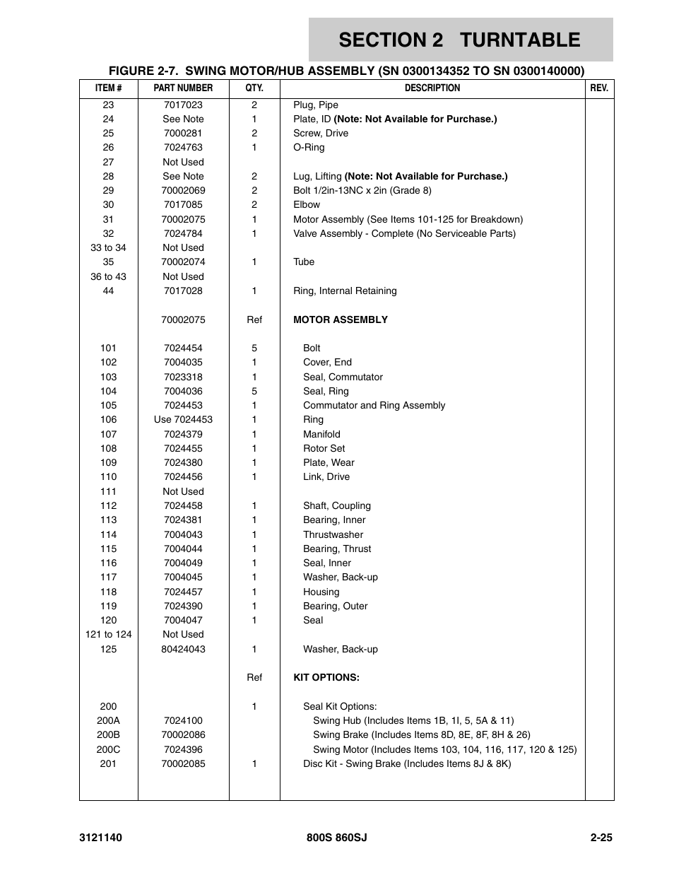 JLG 860SJ Parts Manual User Manual | Page 77 / 446