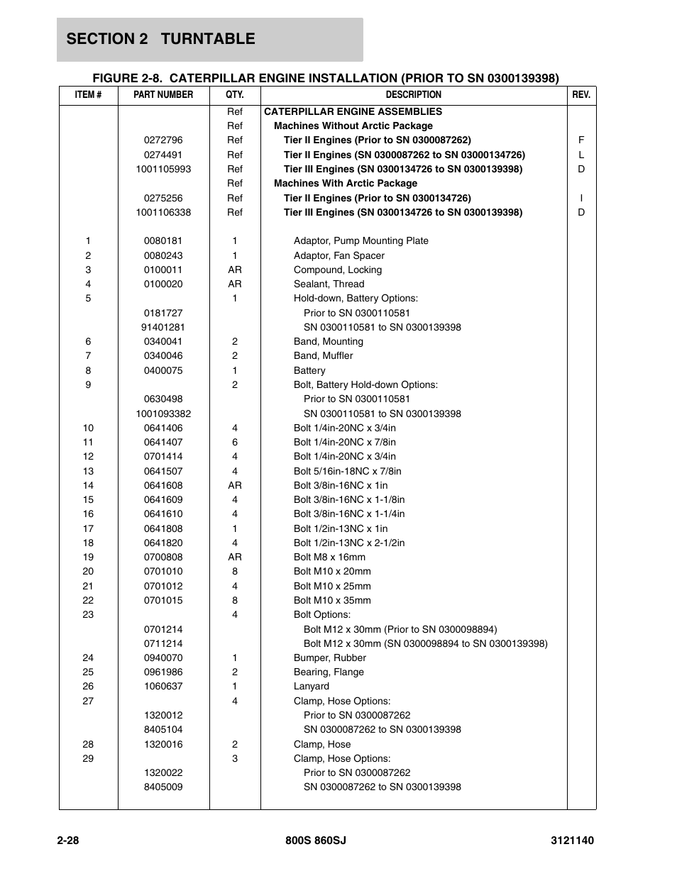 JLG 860SJ Parts Manual User Manual | Page 80 / 446