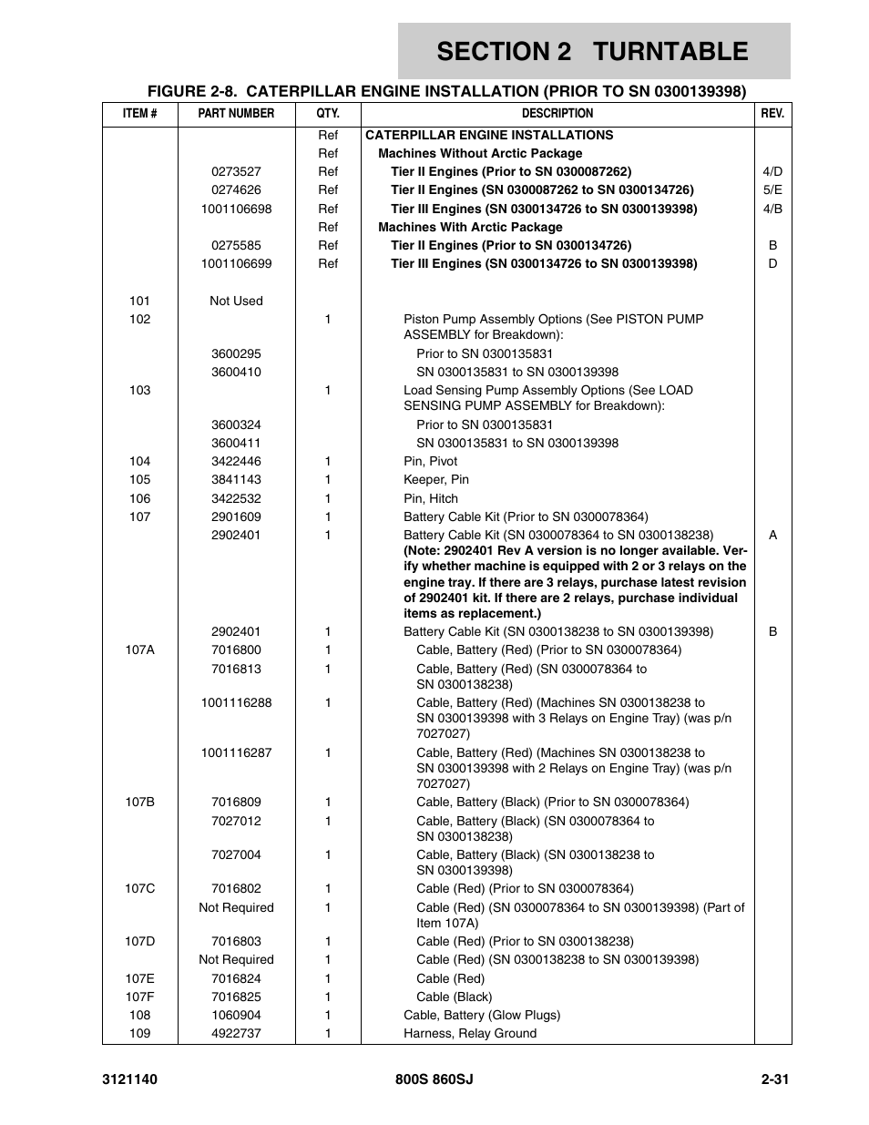 JLG 860SJ Parts Manual User Manual | Page 83 / 446