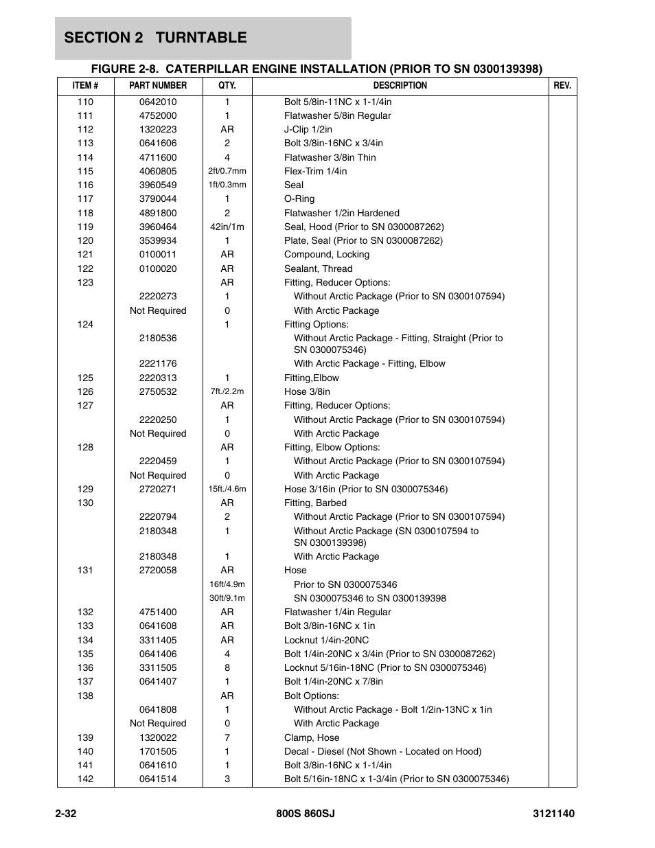 JLG 860SJ Parts Manual User Manual | Page 84 / 446