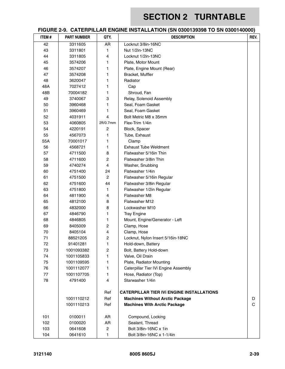 JLG 860SJ Parts Manual User Manual | Page 91 / 446