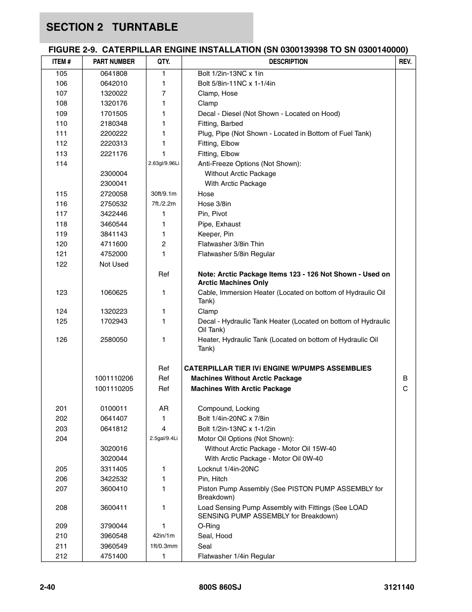 JLG 860SJ Parts Manual User Manual | Page 92 / 446