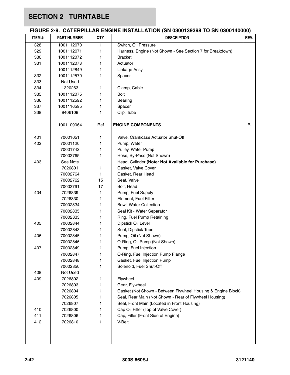 JLG 860SJ Parts Manual User Manual | Page 94 / 446