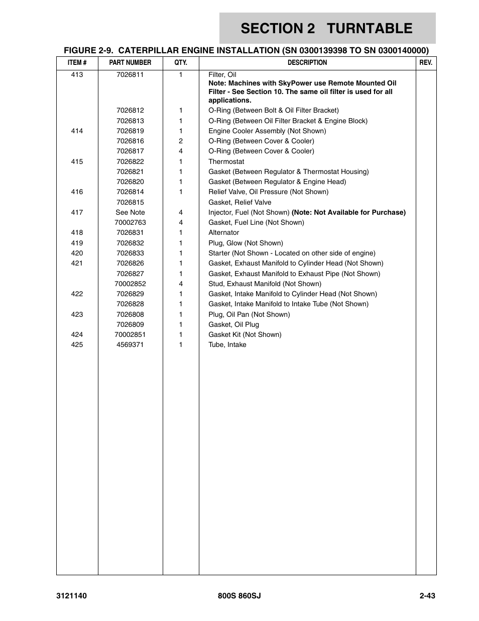 JLG 860SJ Parts Manual User Manual | Page 95 / 446
