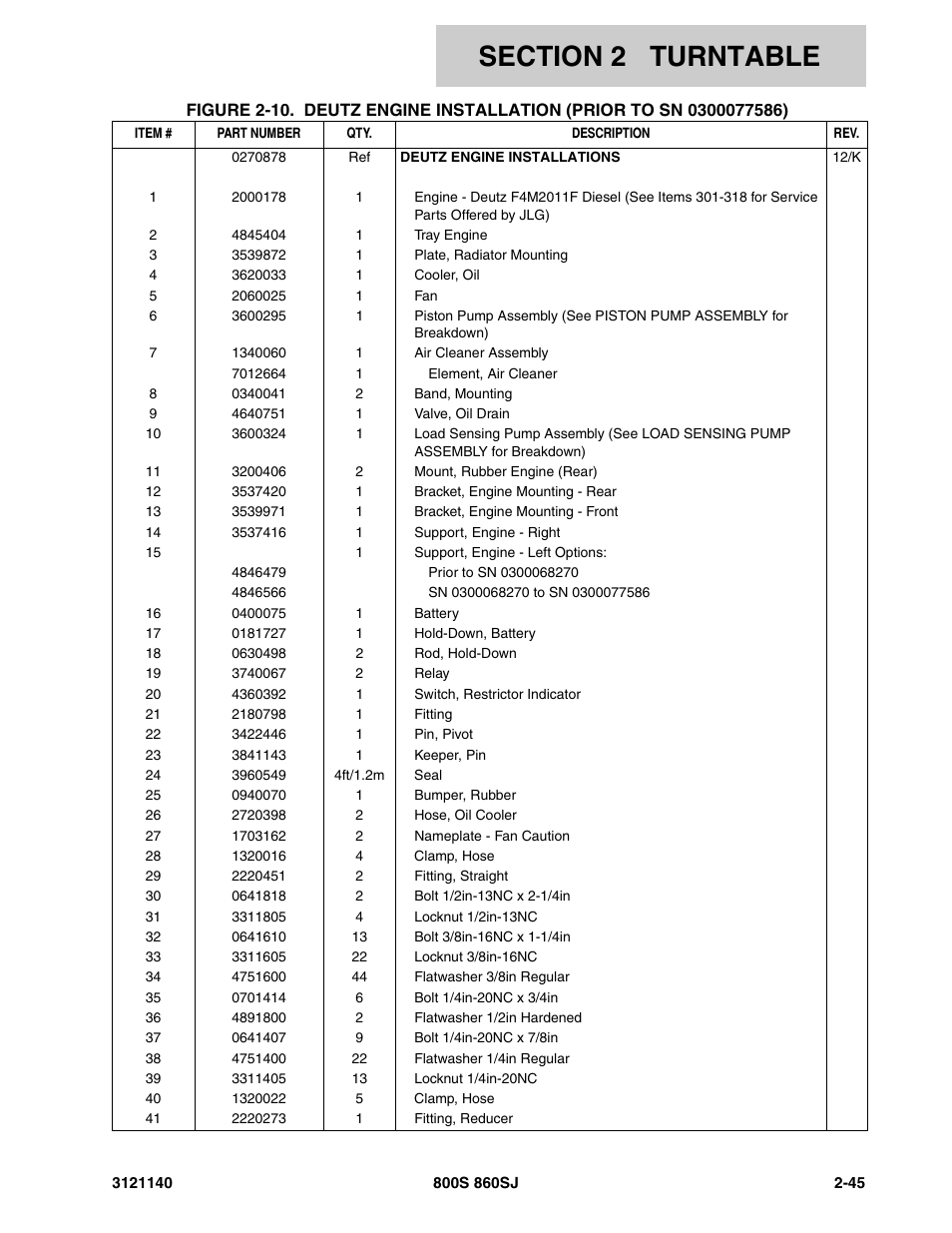 JLG 860SJ Parts Manual User Manual | Page 97 / 446