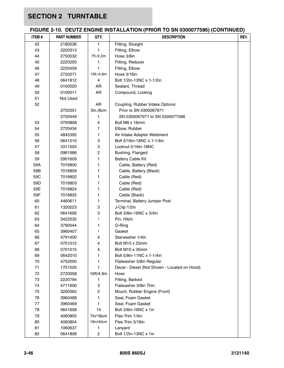 JLG 860SJ Parts Manual User Manual | Page 98 / 446