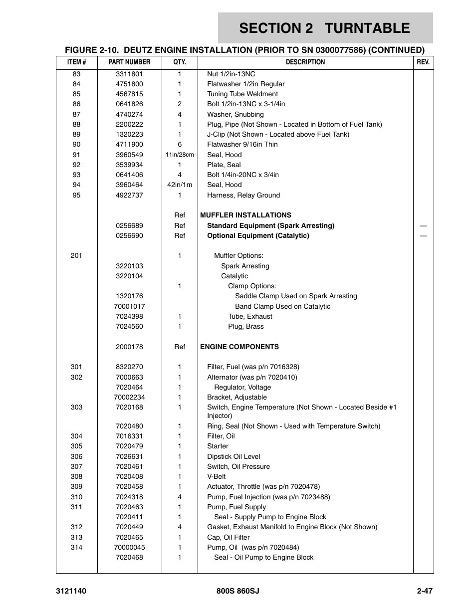 JLG 860SJ Parts Manual User Manual | Page 99 / 446