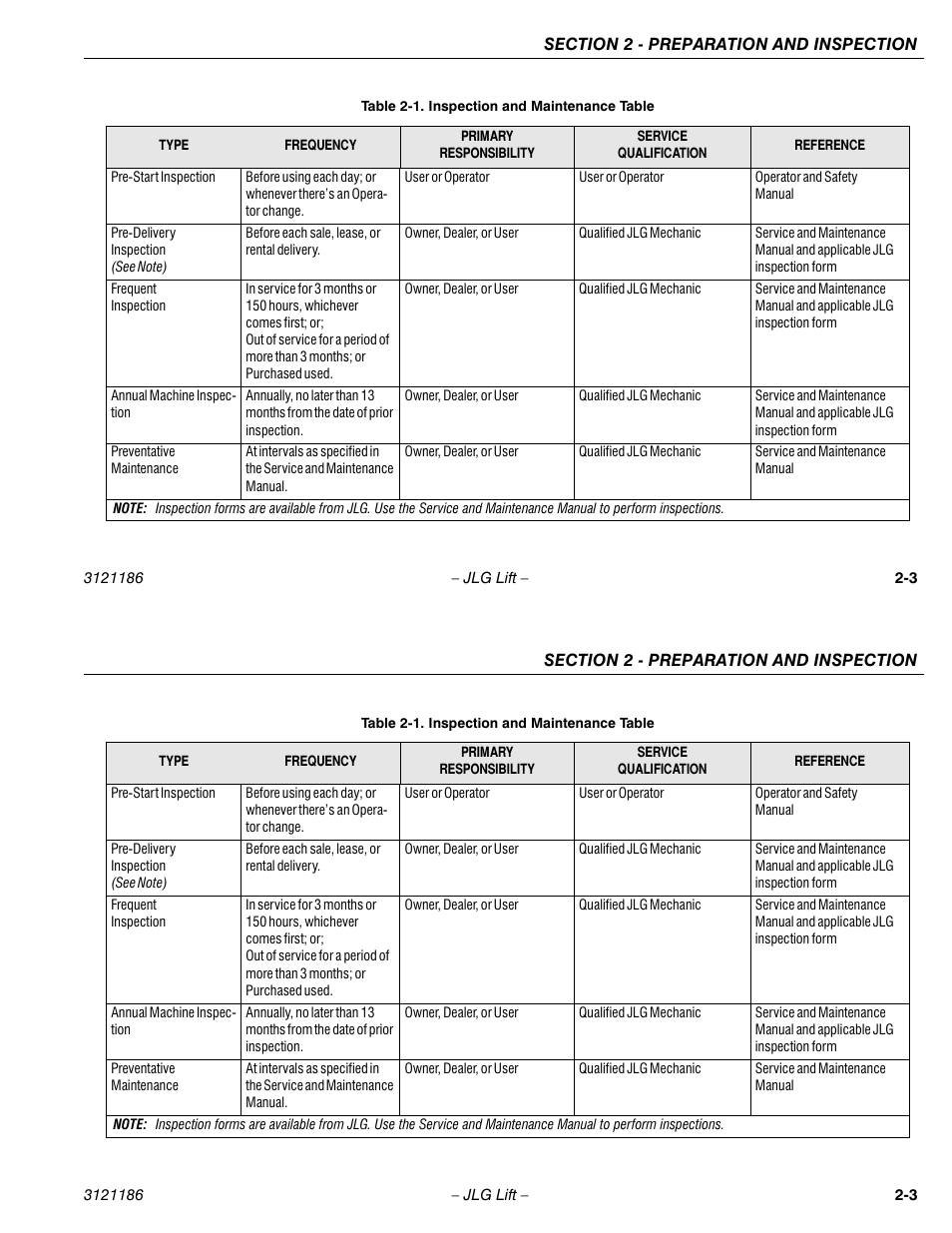 JLG SSV10 Operator Manual User Manual | Page 21 / 94