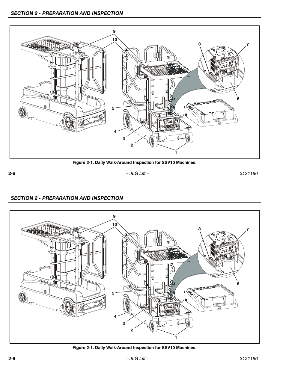 JLG SSV10 Operator Manual User Manual | Page 24 / 94