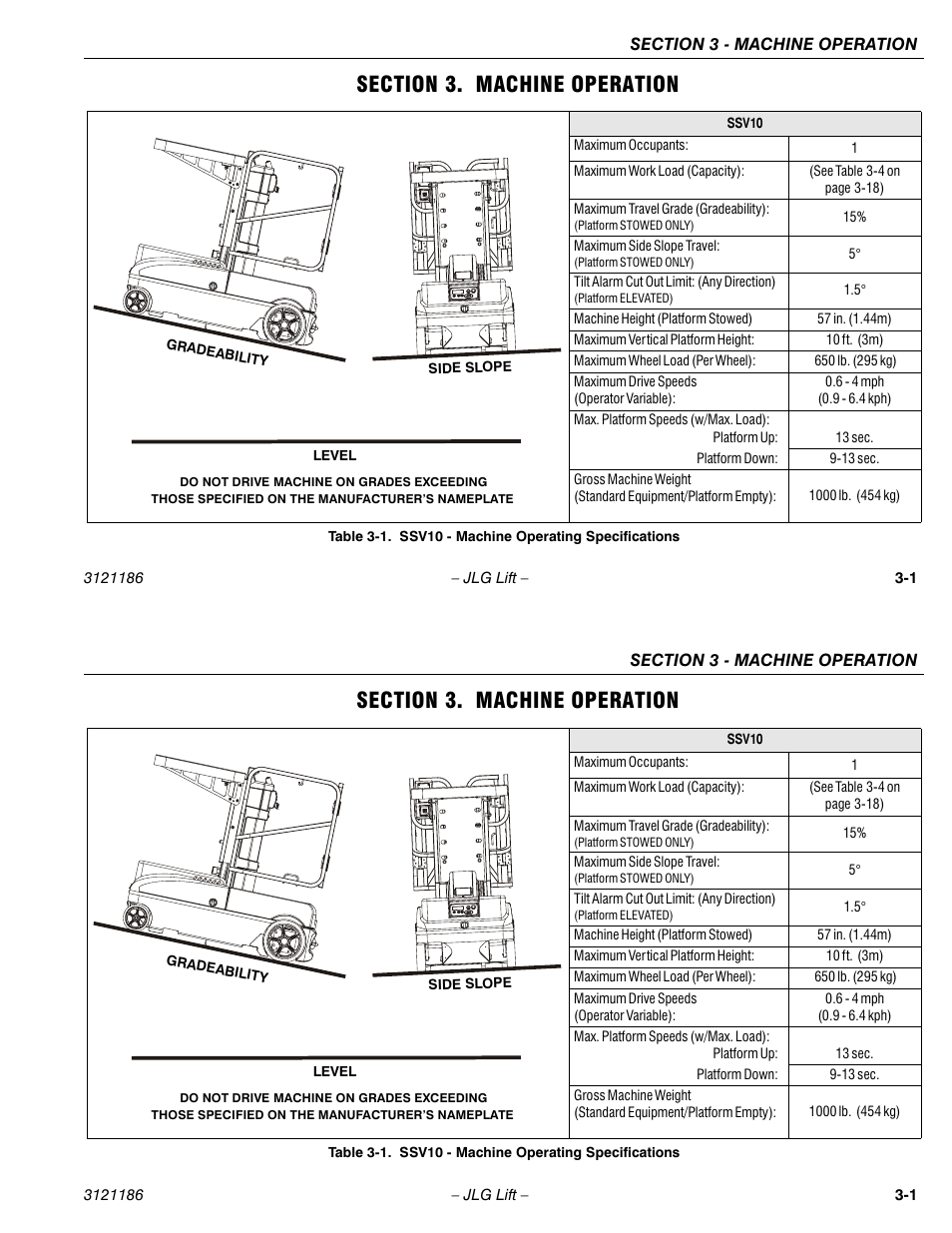 JLG SSV10 Operator Manual User Manual | Page 29 / 94