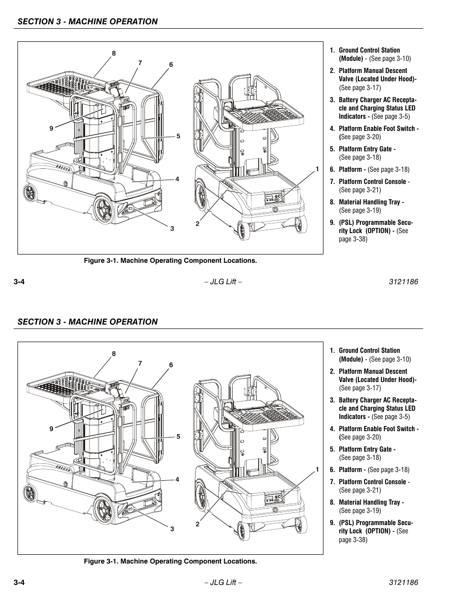 JLG SSV10 Operator Manual User Manual | Page 32 / 94
