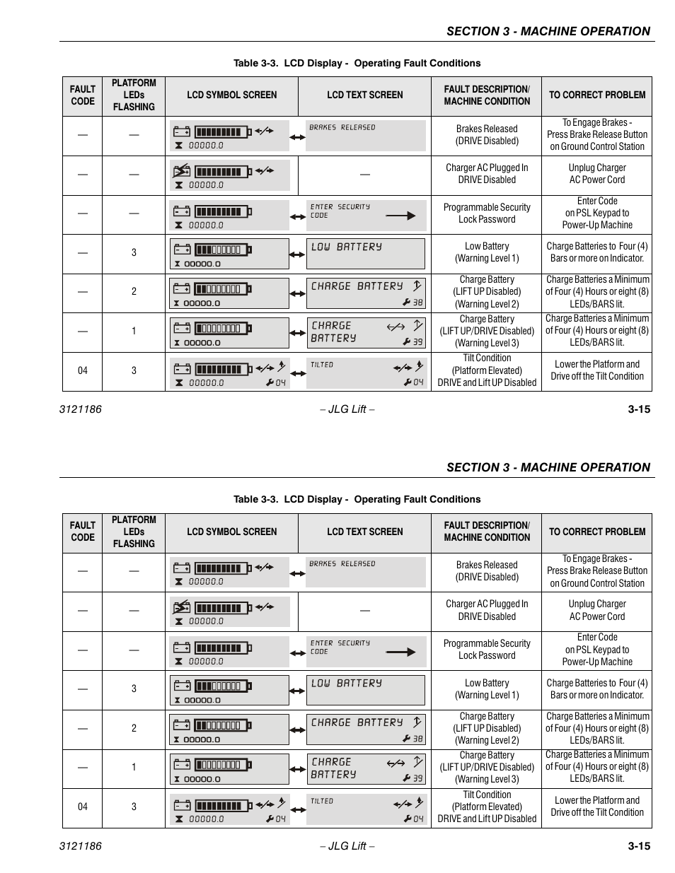 JLG SSV10 Operator Manual User Manual | Page 43 / 94