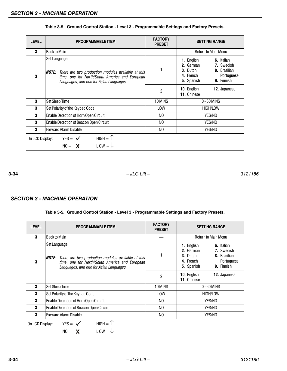 JLG SSV10 Operator Manual User Manual | Page 62 / 94