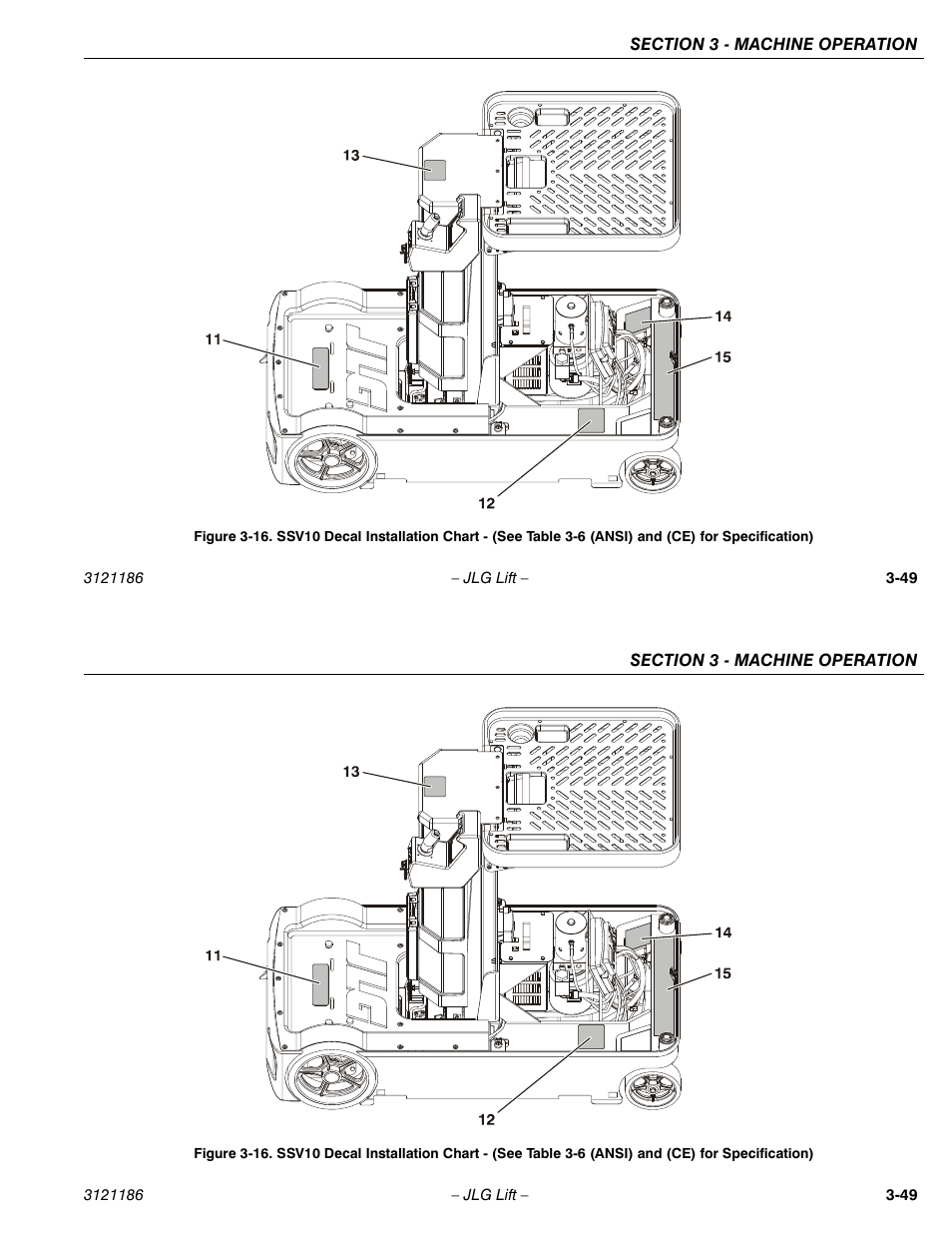 JLG SSV10 Operator Manual User Manual | Page 77 / 94