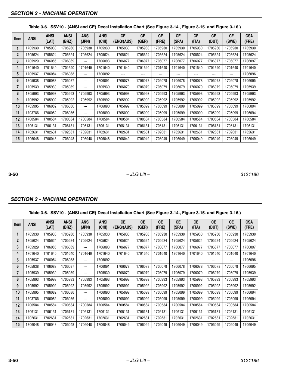 JLG SSV10 Operator Manual User Manual | Page 78 / 94