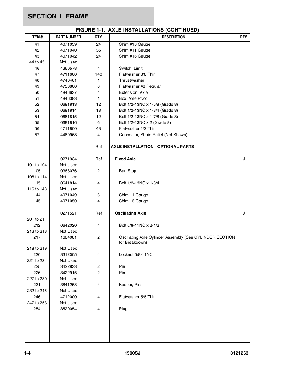 JLG 1500SJ Parts Manual User Manual | Page 10 / 332