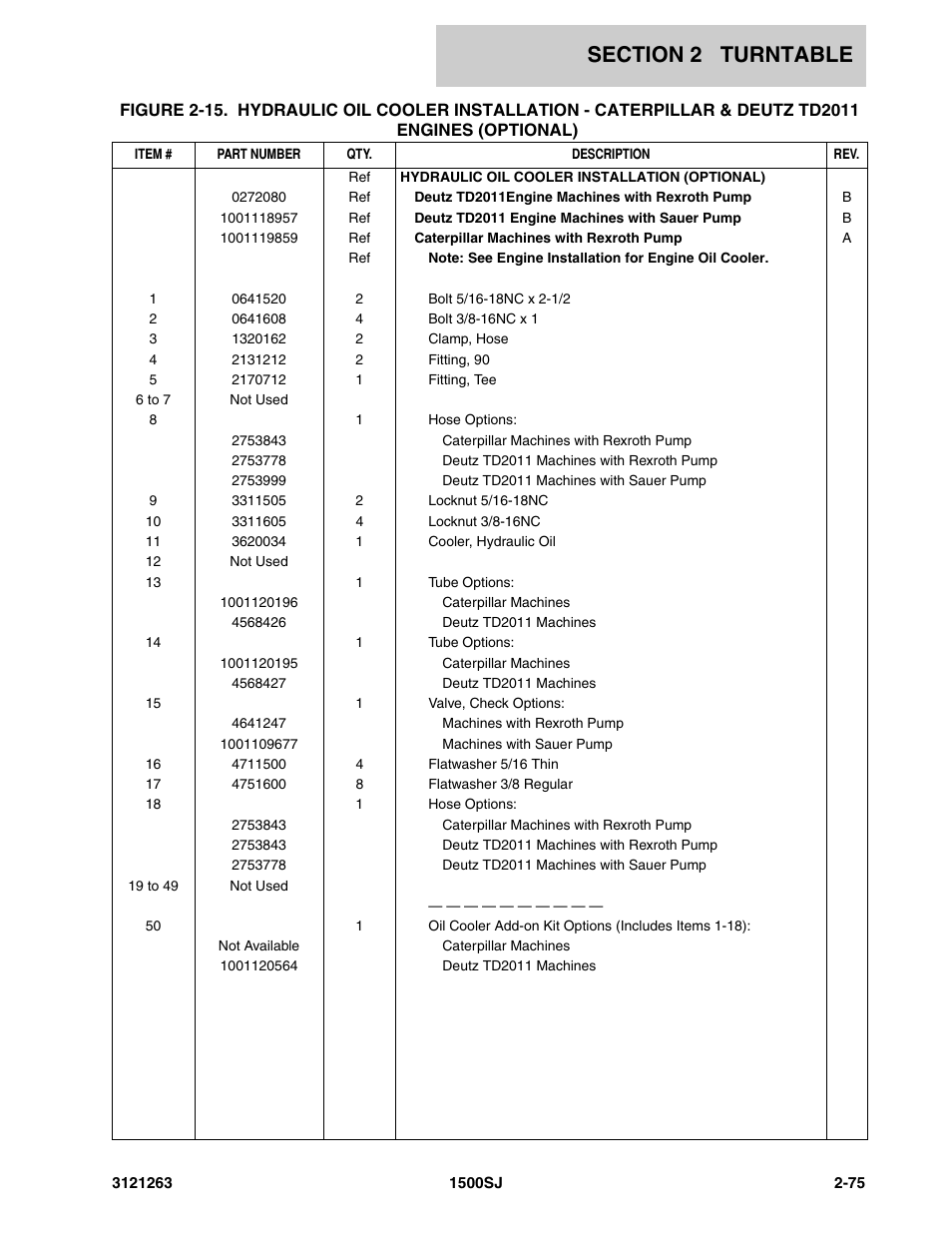 JLG 1500SJ Parts Manual User Manual | Page 109 / 332