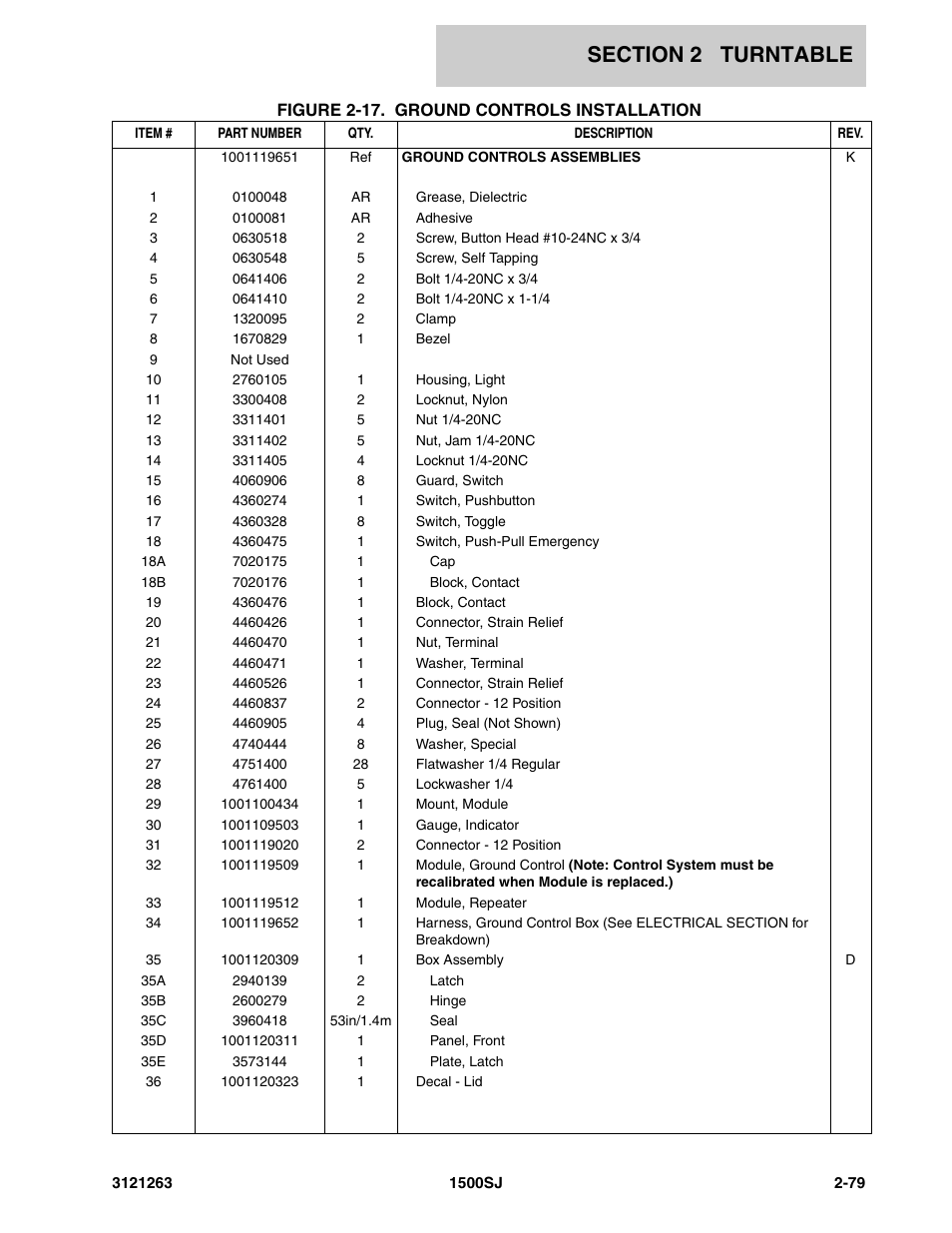 JLG 1500SJ Parts Manual User Manual | Page 113 / 332