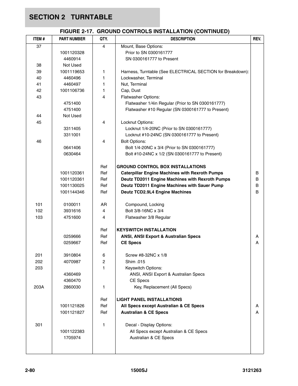 JLG 1500SJ Parts Manual User Manual | Page 114 / 332