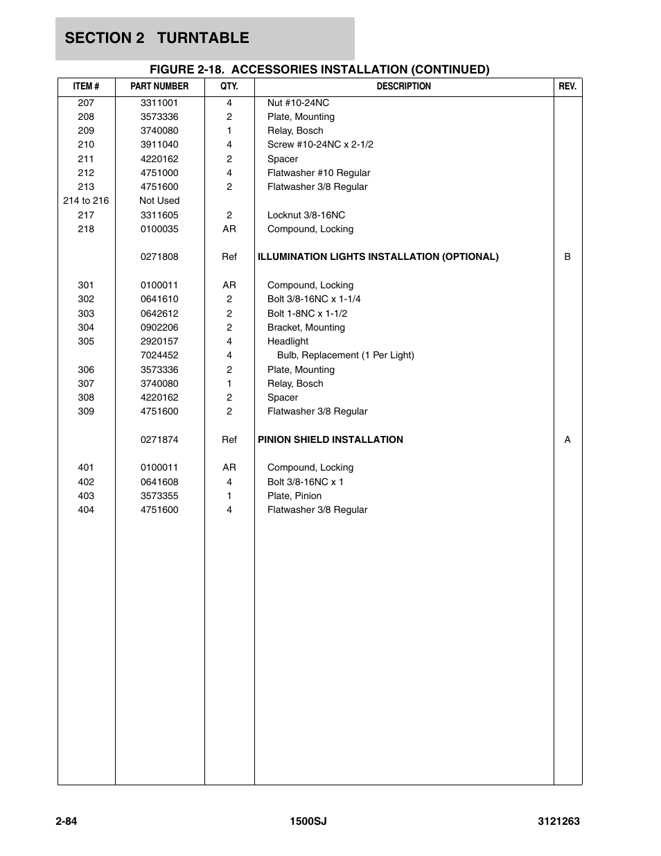 JLG 1500SJ Parts Manual User Manual | Page 118 / 332