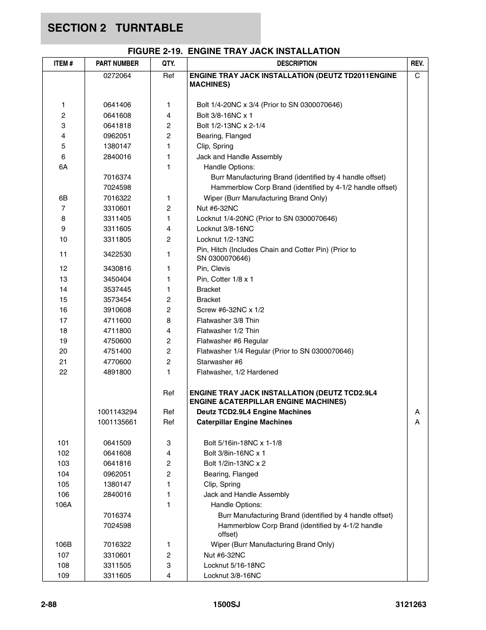 JLG 1500SJ Parts Manual User Manual | Page 122 / 332