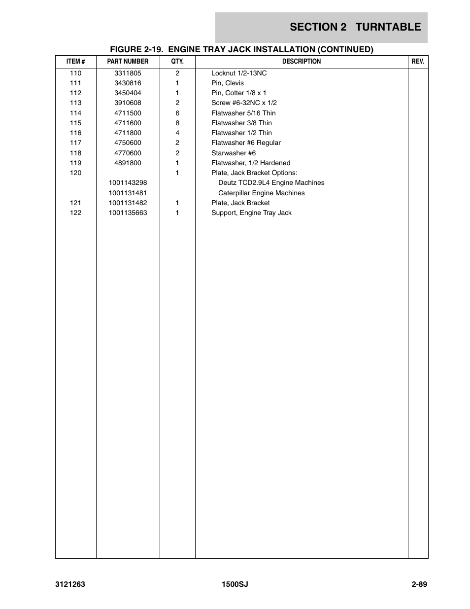 JLG 1500SJ Parts Manual User Manual | Page 123 / 332