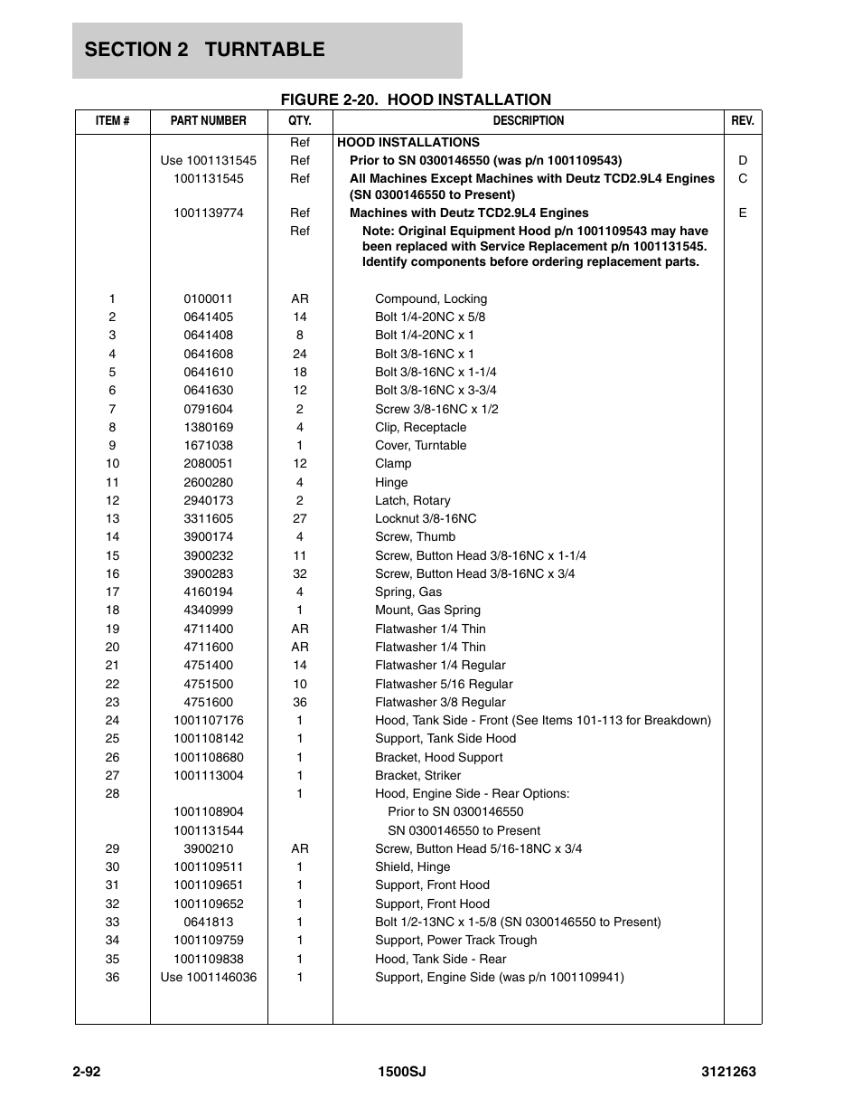 JLG 1500SJ Parts Manual User Manual | Page 126 / 332