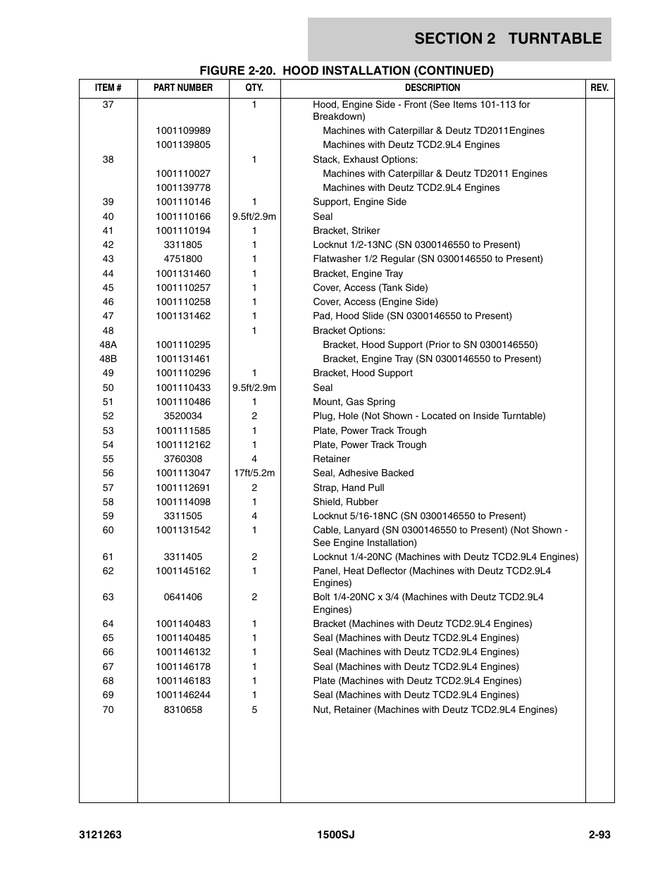 JLG 1500SJ Parts Manual User Manual | Page 127 / 332