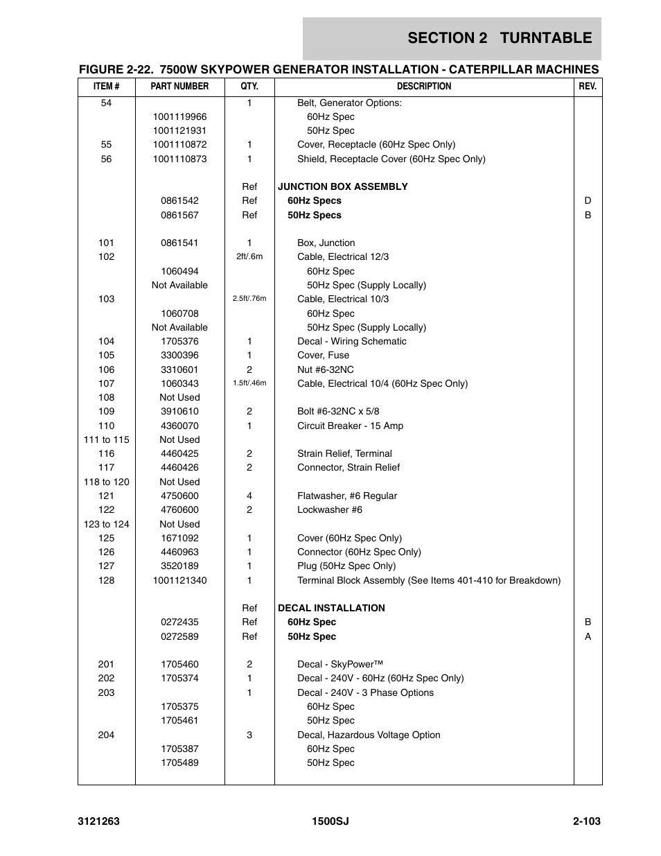 JLG 1500SJ Parts Manual User Manual | Page 137 / 332