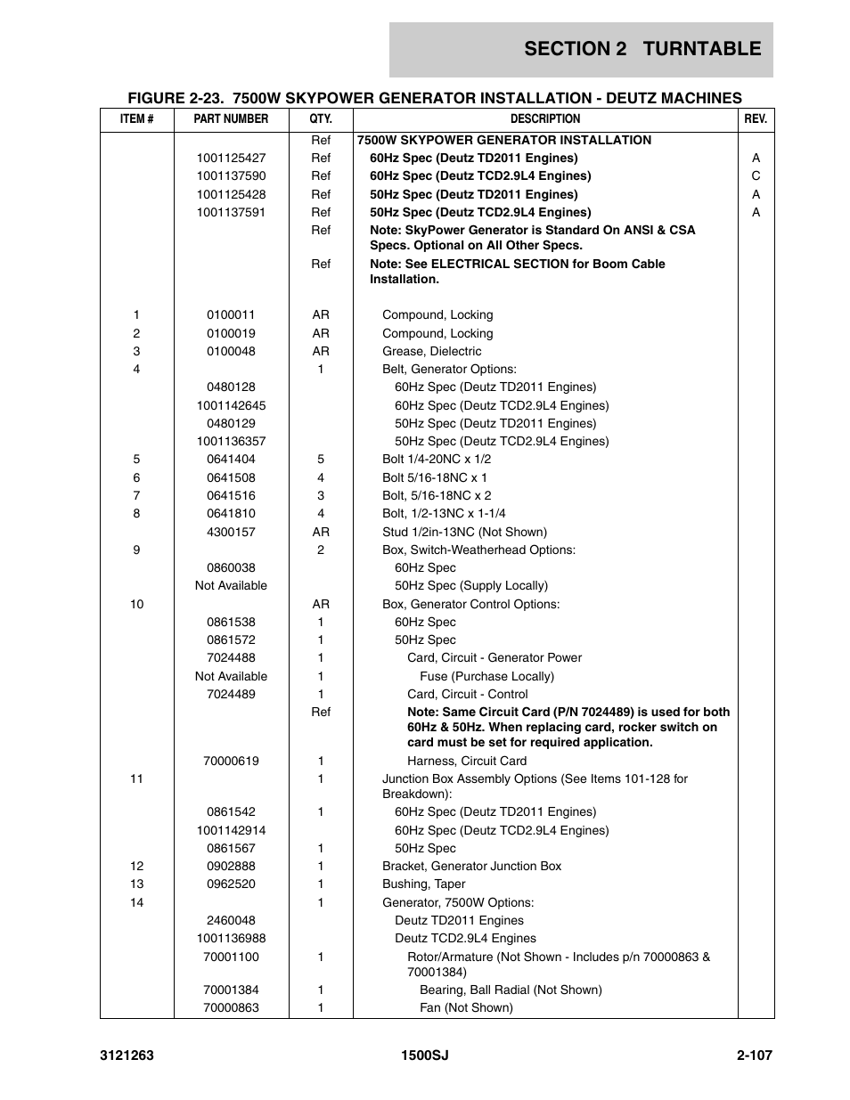 JLG 1500SJ Parts Manual User Manual | Page 141 / 332