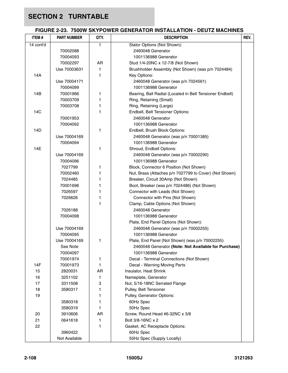 JLG 1500SJ Parts Manual User Manual | Page 142 / 332
