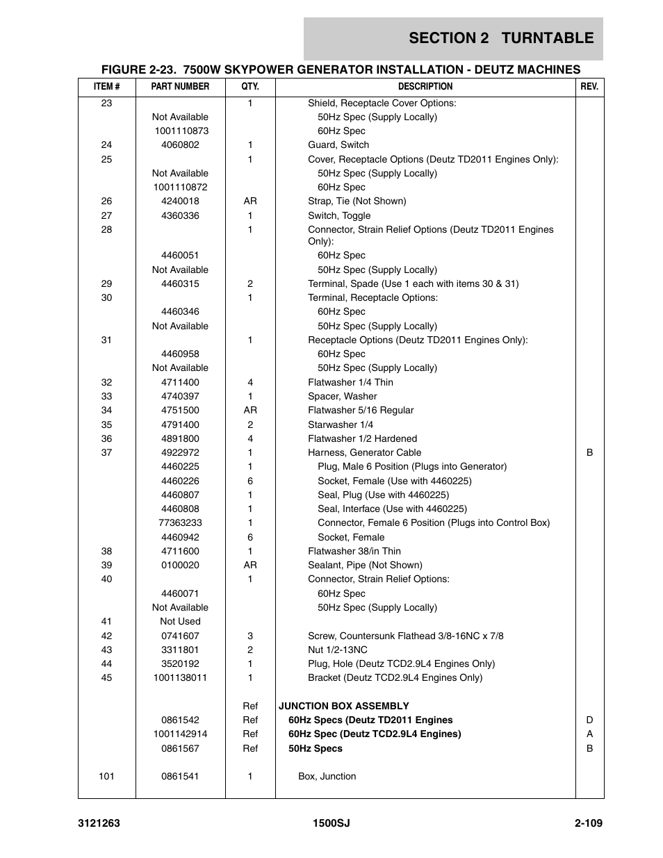 JLG 1500SJ Parts Manual User Manual | Page 143 / 332