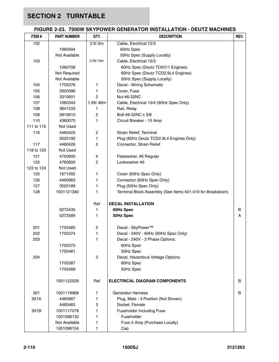 JLG 1500SJ Parts Manual User Manual | Page 144 / 332