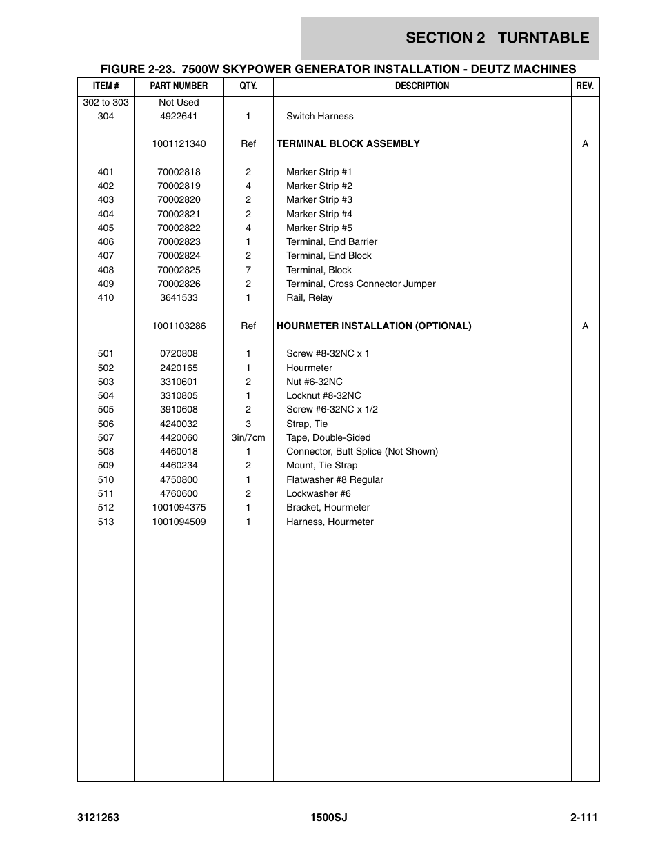 JLG 1500SJ Parts Manual User Manual | Page 145 / 332