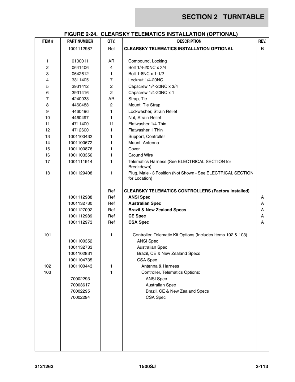 JLG 1500SJ Parts Manual User Manual | Page 147 / 332