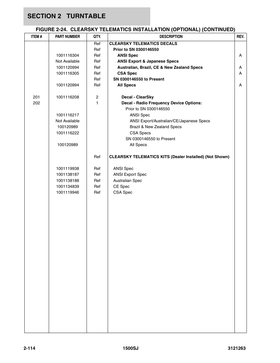JLG 1500SJ Parts Manual User Manual | Page 148 / 332