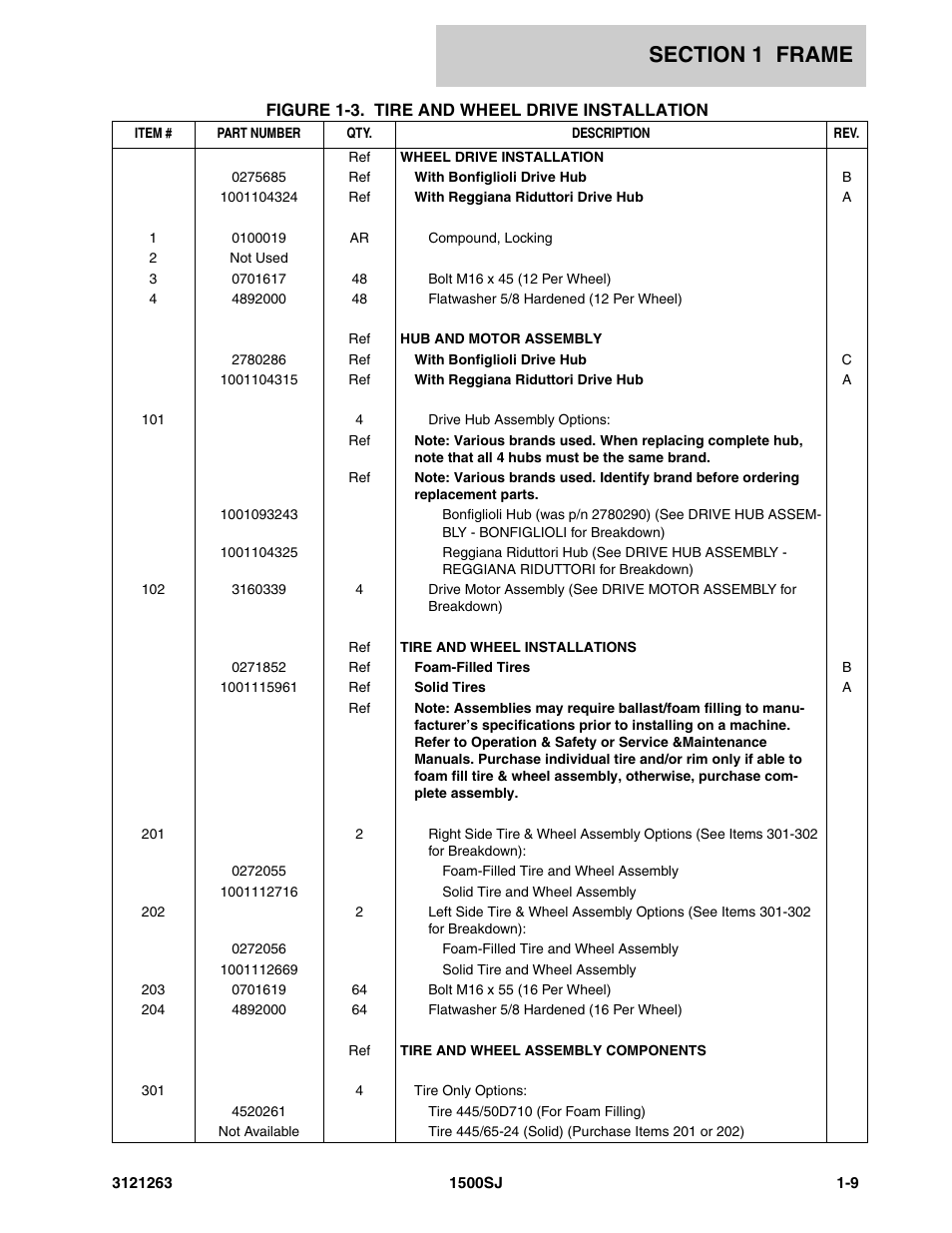 JLG 1500SJ Parts Manual User Manual | Page 15 / 332