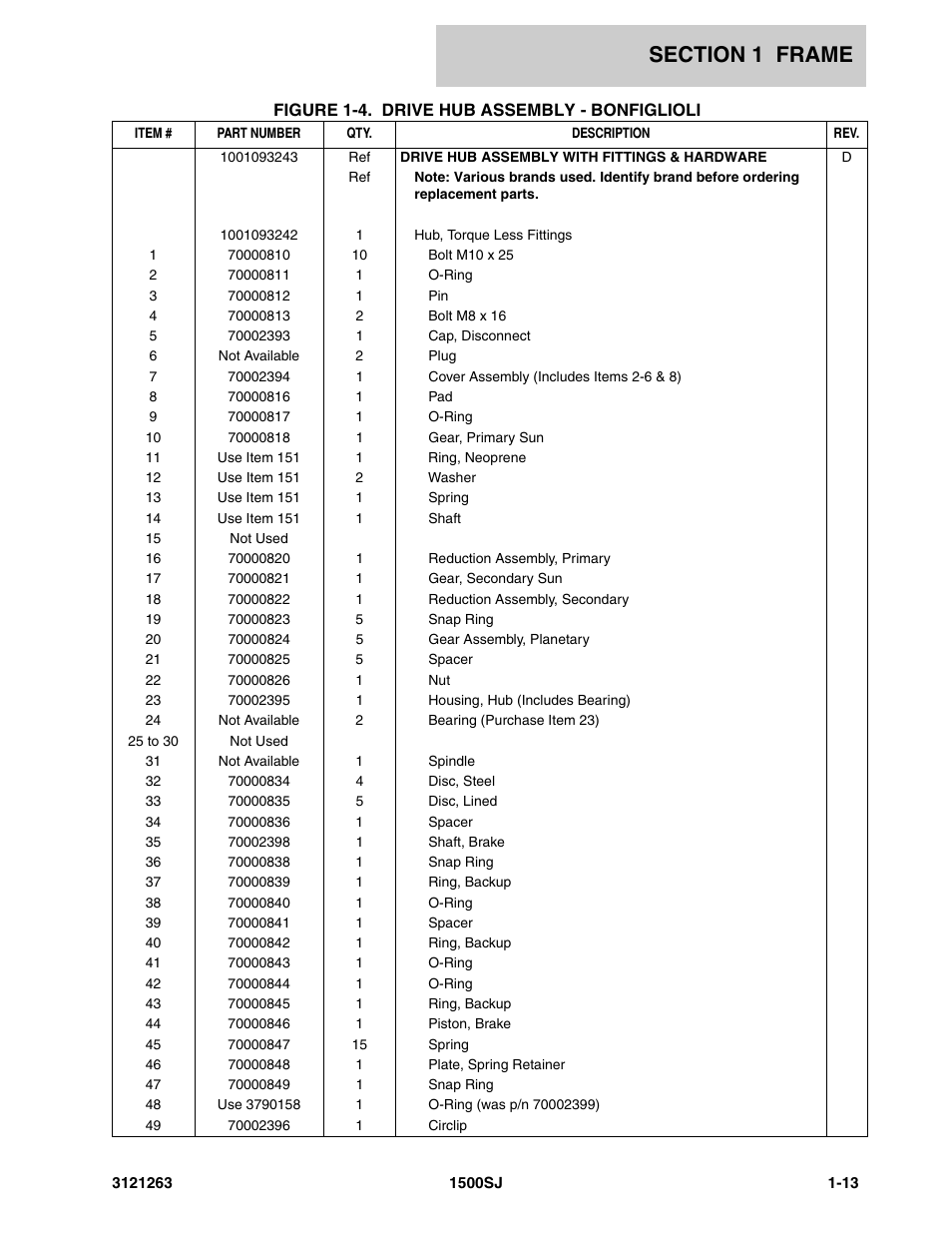 JLG 1500SJ Parts Manual User Manual | Page 19 / 332
